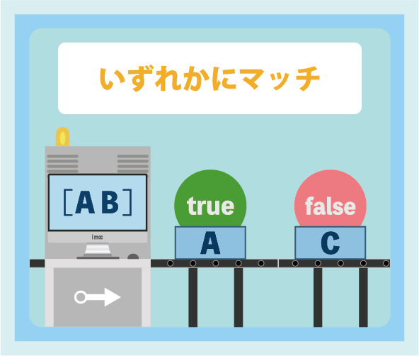 正規表現([])の説明図
