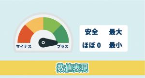 Numberプロパティ(数値表現1)