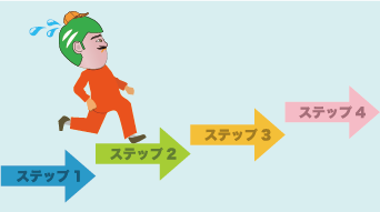 転職サイトマップの写真