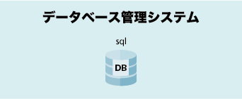 sqlの画像